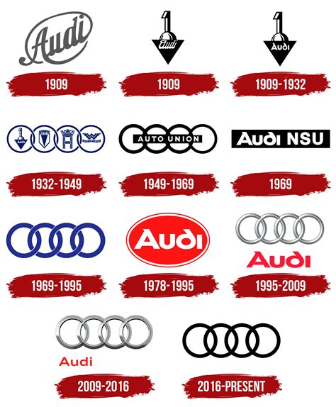 Audi Logo, symbol, meaning, history, PNG