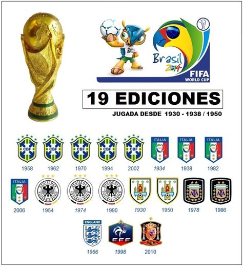 Los mejores y peores equipos de la copa mundial de la FIFA - Deportes ...