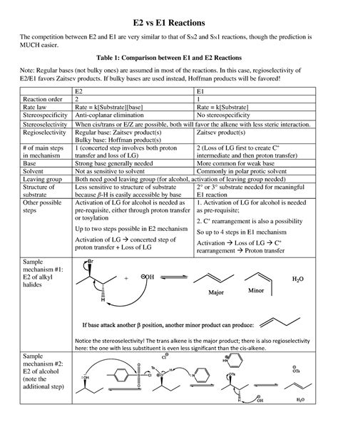 E1 vs E2 Reactions - Prof. Minto - E2 vs E1 Reactions The competition between E2 and E1 are very ...