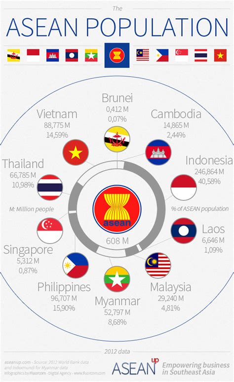 asean-population-infographic - ASEAN UP