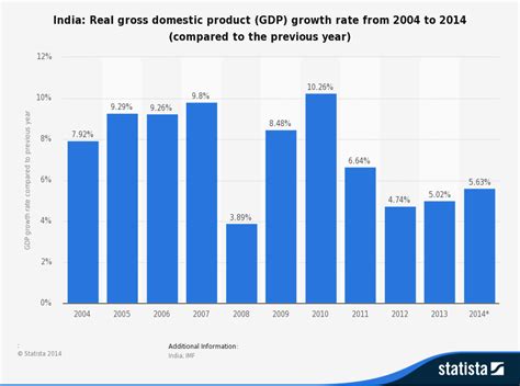 India - Economic Growth and Development | tutor2u Economics