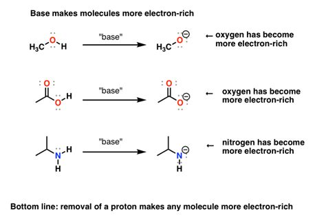 Protonation And Deprotonation Reactions: Dramatic Effects On Reactivity