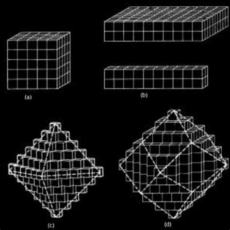 Tetragonal crystal's symmetry elements. | Download Scientific Diagram