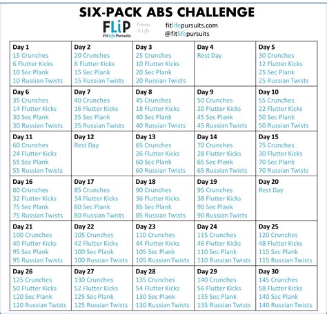 Simple 6 Day Workout Chart for Women | Fitness and Workout ABS Tutorial