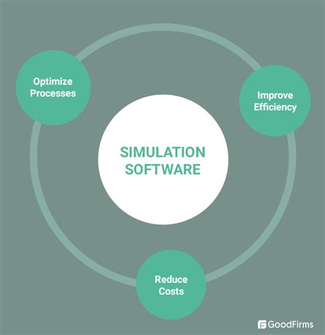 The Top 8 Free and Open Source Simulation Software