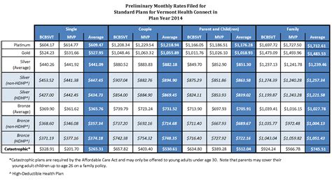 How To Compare Health Insurance Plans Spreadsheet with Comparing Health Insurance Plans ...