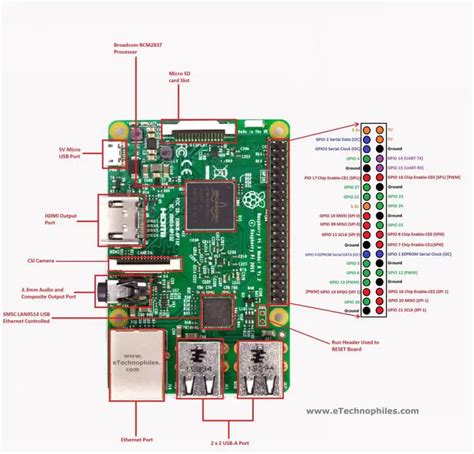 Gpio raspberry pi 3 python | Actualizado mayo 2024