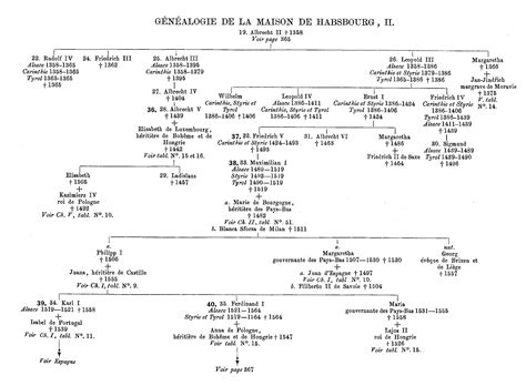 Pin by Eva Vance on Genealogy | Genealogy chart, Genealogy, Family tree