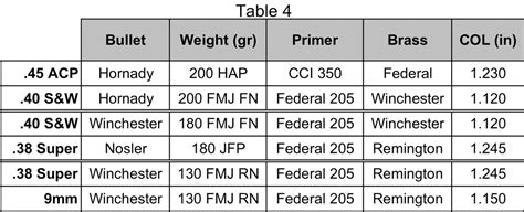 Rifle Cartridge Recoil Chart