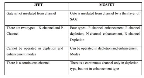 Important short Questions and Answers: Field Effect Transistors(FET)