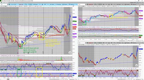 /ES Futures Trading Strategy on ThinkorSwim - useThinkScript Community