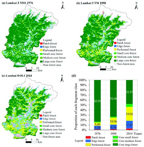 Maps of the forest fragmentation pattern in the Rudraprayag district ...