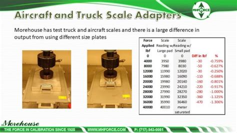 Aircraft and Truck Scale Calibration Tips | Morehouse Instrument Company, Inc.