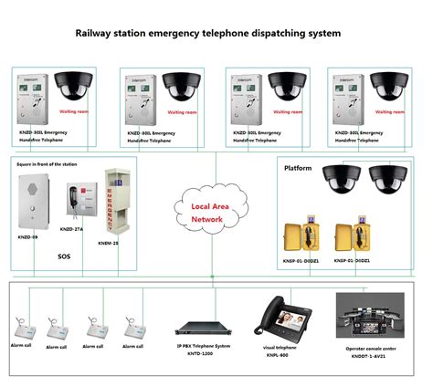 Emergency Intercom | KNTECH