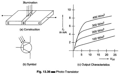 Phototransistor Construction and Working Principle | Applications