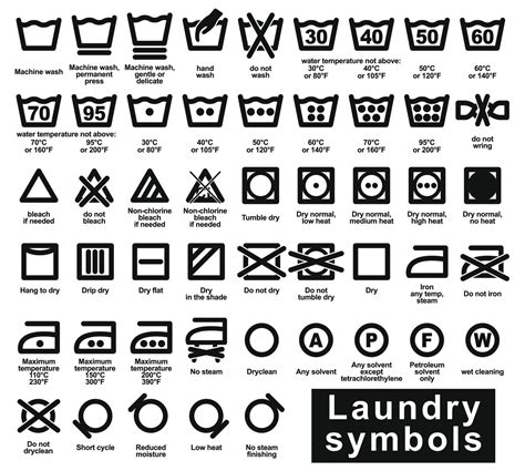 Laundry Symbols and What They Mean - Home Quicks