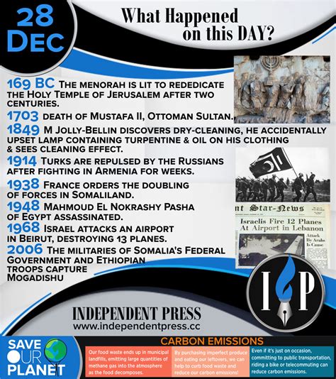 28 DECEMBER: WHAT HAPPENED ON THIS DAY?