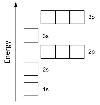 Blank Orbital Diagram Worksheet