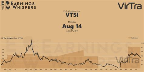 VirTra Systems, Inc. Earnings Whispers