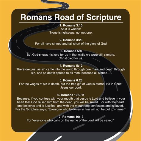 Printable Romans Road