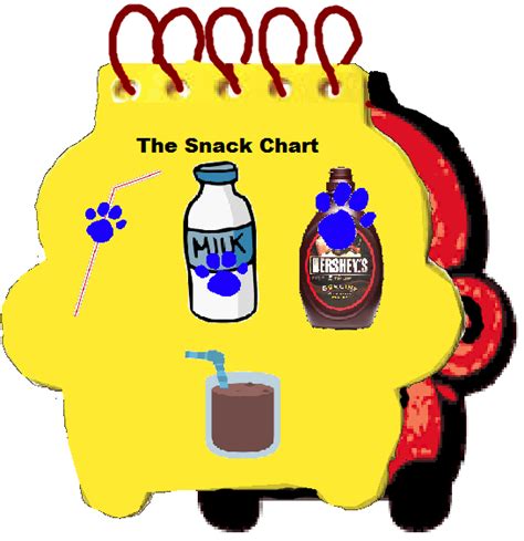 Blue Clues The Snack Chart