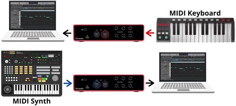 MIDI Interface Inputs and Outputs Setup | Chris's Sound Lab