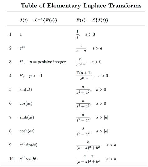 Laplace transform table - ladercosmic