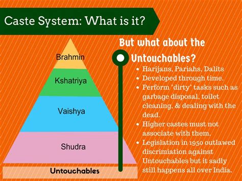 India Caste System Diagram