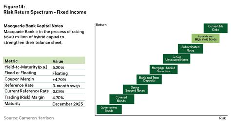 Fixed Income Strategy: Demystifying Bonds & Fixed Income Strategy ...