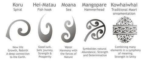 maori symbols koru - Google Search | Maori tattoo meanings, Maori symbols, Maori tattoo designs