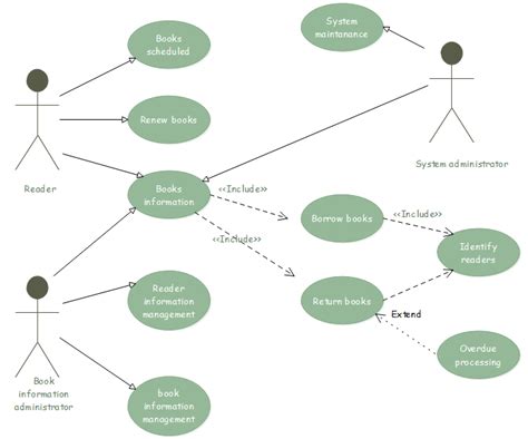 [DIAGRAM] Eer Diagram For Library Management System - MYDIAGRAM.ONLINE