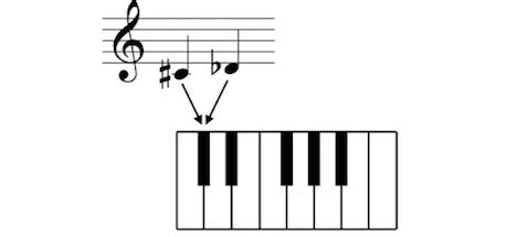 Music Theory Series- Enharmonic notes and scales. - Philip Wesley