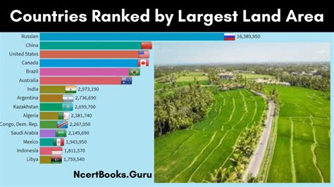 Countries ranked by largest land area | List of largest countries in the world