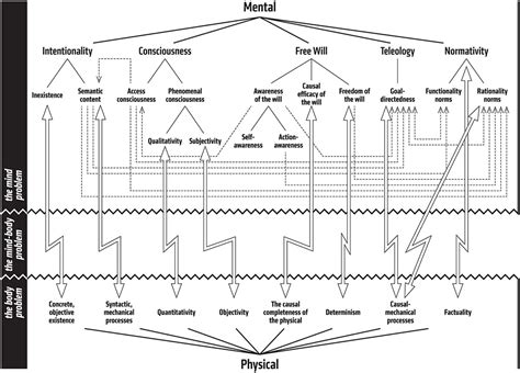 Frontiers | The Five Marks of the Mental