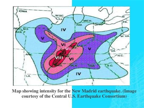 Earthquake Intensity