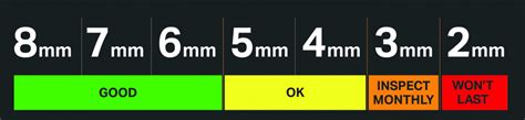 All About Tyre Tread Depth Gauge