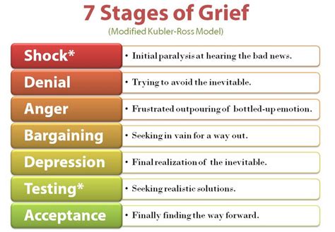 stages of grief 20 free Cliparts | Download images on Clipground 2024