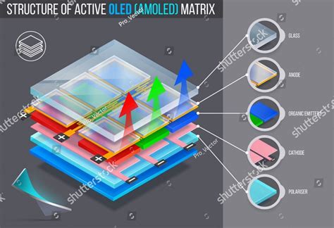 AMOLED vs LCD Display explained - Blaze Display Technology Co., Ltd.