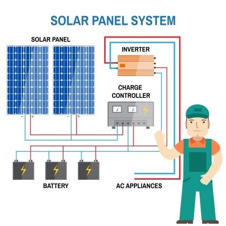 Components Needed For Solar Panel Installation | Manufacturer Of Solar Panel In India | Frittsolar