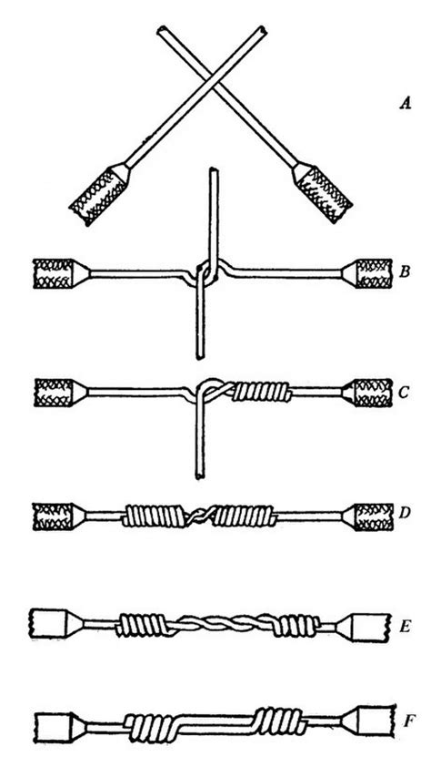 Types Of Electrical Wire Joints - Engineering Discoveries