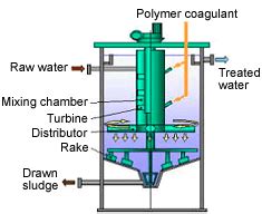 Coagulation Equipment Selection Guide: Types, Features, Applications | GlobalSpec