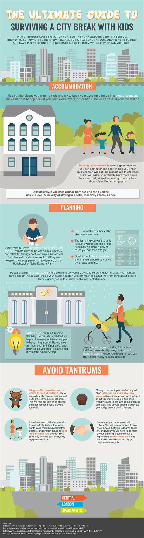 The Ultimate Guide To Surviving A City Break With Kids [Infographic] | Blog | SilverDoor