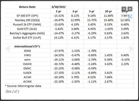 A Look At S&P 500 Annual Returns: It’s Getting Interesting | Seeking Alpha