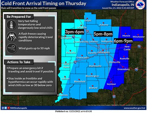 December 21, 2022, Indianapolis, Indiana Weather Forecast