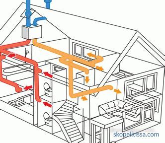 Forced-air and exhaust ventilation: device, principle of operation