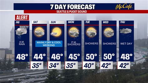 Major flooding in the Chehalis Valley, but a drier weekend ahead | FOX ...