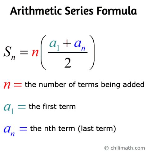 Summation Formulas