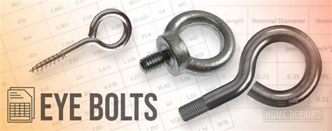 Eye Bolt Types