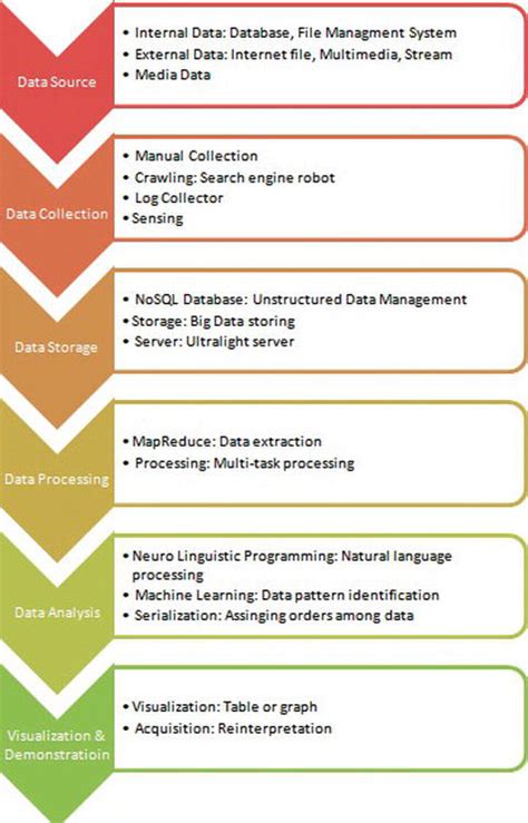 GIS and Big Data Visualization | IntechOpen