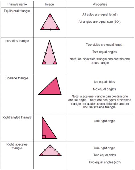 Identifying Triangle Characteristics: Options And Descriptions